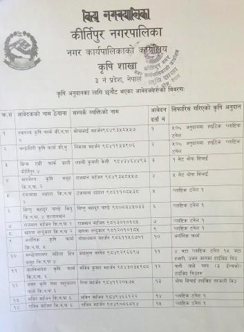 छनौट भएका आवेदकहरुको विवरण